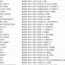 (주)뉴톤보청기 이미지