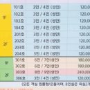 사천대물낚시 이미지