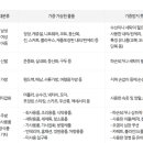 굿윌스토어 밀알강서점 이미지