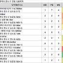 아이원925 이미지
