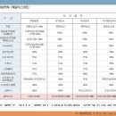(주)대명산업 이미지