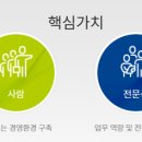 (주) 코윅스