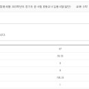 2023 경기 수학 수석 합격 수기 이미지