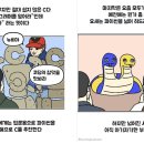 [컴과] Python(파이썬): 개요, 구성요소, 객체와 클래스