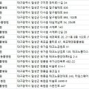 달성축산동물병원 이미지