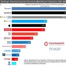 전세계 게임회사 매출순위 이미지