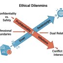 사회복지사 1급 이론 - 사회복지실천론 이미지