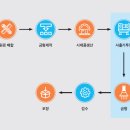 유한기술(주) 이미지