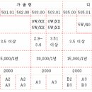 < 벤츠사의 벤츠 자동변속기 승인유의 규격........ > 이미지