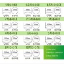 용수농장 | 농업용수 고압소화전관수의 혁신적인 선택