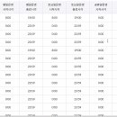 이인면 공영주차장 이미지