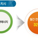 베스트이엔씨 이미지