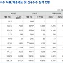 조선껍떼기 이미지