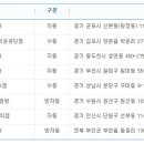 세븐일레븐제1공단점 이미지
