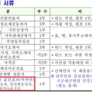 육군3사관학교의원 이미지