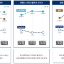리츠파크투자 이미지