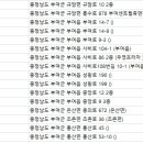 홍산한의원 이미지