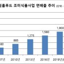 푸드팩토리 이미지