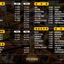 구도로통닭 원주무실점 이미지