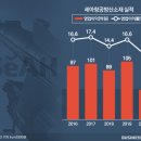 현대비철