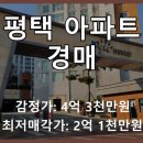 제일풍경채장당센트럴 | 평택 장당동 제일풍경채장당센트럴 아파트 경매 분석: 2회 유찰, 기회인가 위험인가?