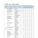 건국대학교(글로컬) 일반대학원 이미지