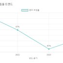 선화유치원 이미지