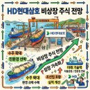에이치디현대미포 주식회사 - 8768 | [장외주식 덱스] HD현대삼호 비상장 주식 전망, 친환경 조선 슈퍼사이클