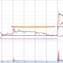 급등주는 이미지