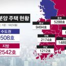 지방 부동산 시장 아파트 미분양 공포, 전국 미분양 주택 현황 이미지