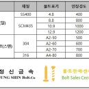 볼트판매센터 네이버블로그