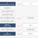 양지12리 이미지