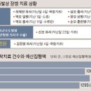 국군수도병원 이미지