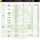 (주)가우디미술학원 이미지