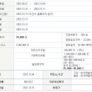 에스티 커뮤니케이션 티스토리