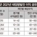 신안 신재생에너지 주민 협동조합