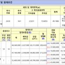 부천-여월-부천-28 | 브라운스톤 여월 행복주택 청년입주자 모집!