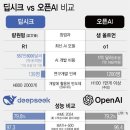 어센드수학 | 딥시크가 인공지능 산업계 판도를 뒤흔들고 있습니다.
