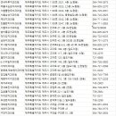 연세수목화치과의원 이미지