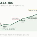 북한산 화장실 네이버블로그