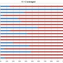 서유 2 동유경로당 | The genetic structure of the world's first farmers
