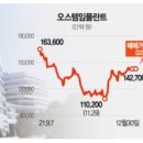 (주)동진쎄미켐 이미지