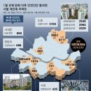 동아안전진단