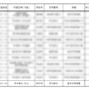 주식회사다나