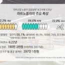 이싼마트