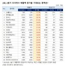 비에이치앤컴퍼니 이미지
