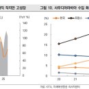 신라실업