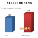 티씨에스
