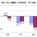 호재