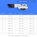 (주)하이크 | 담양읍 CCTV 설치 단독주택 하이크비전 800만 카메라 4대